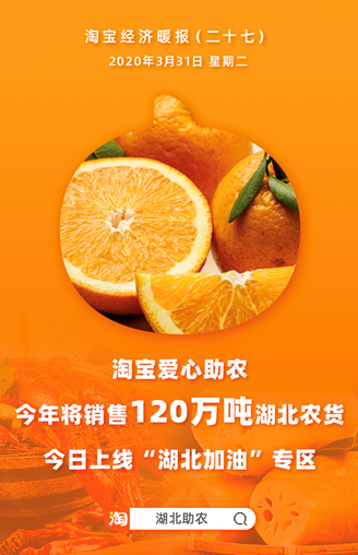 淘宝经济暖报:淘宝今年销售120万吨湖北农产品,爱心助农上线"湖北加油